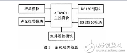 单片机发展特征与基于单片机红外遥控多功能电子钟设计