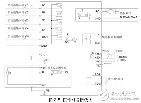 英威腾Goodrive10系列迷你型变频器中文产品使用指南