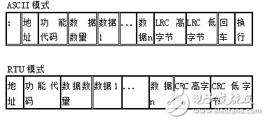 腾控STC-203单元用户手册