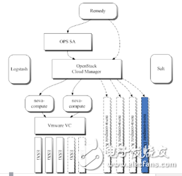 关于携程Docker的实践分析