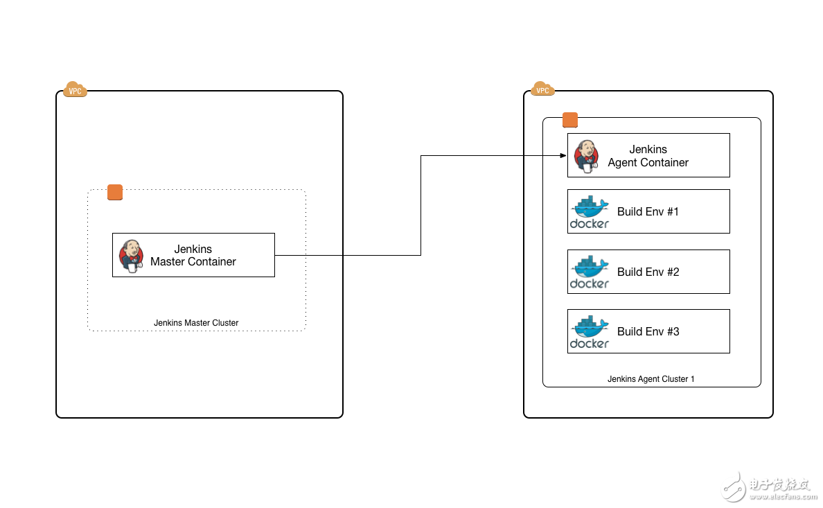 利用Docker打造容器化构建环境