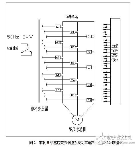 基于LPMV高压变频调速系统安装及操作手册