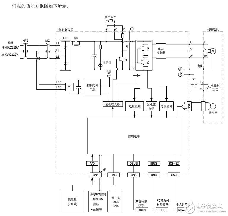 基于ISD200伺服驱动器通讯功能及接线