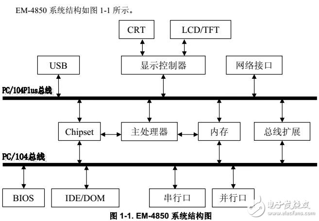 EM-4850硬件配置及软件设置