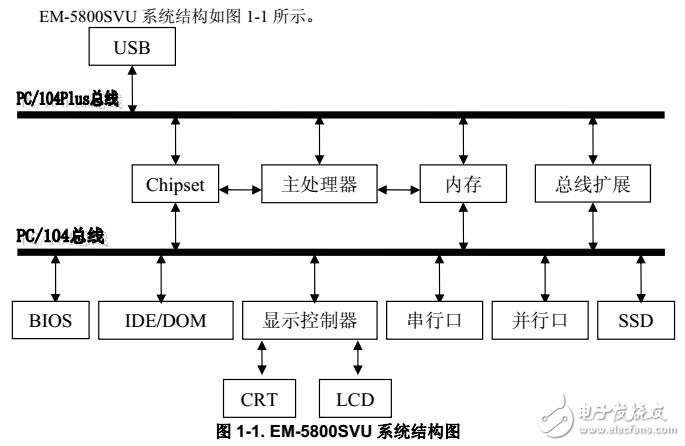 EM-5800SVU接口定义及软件设置