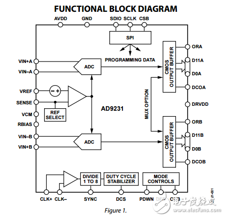 12位20/40/65/80MSPS的1.8V双模数转换器ad9231数据表