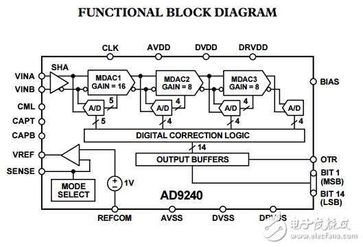 完整14位10MSPS单片A/D转换器AD9240数据表