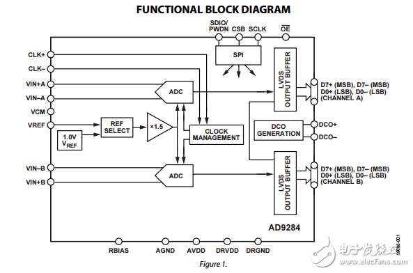 8位250MSPS的1.8V双模数转换器ad9284数据表