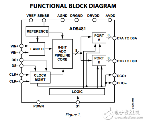 8位250MSPS的3.3伏模数转换器AD9481数据表