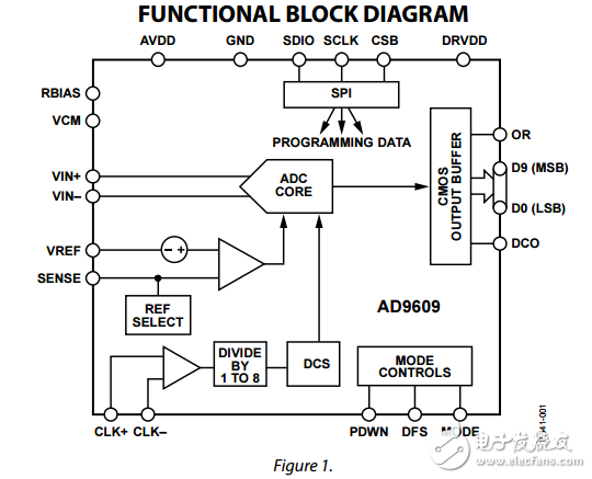 10位20/40/65/80MSPS的1.8V模数转换器ad9609数据表
