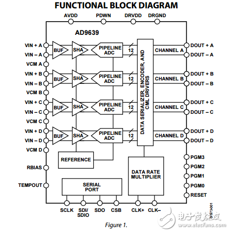 四路12位170/210MSPS串行输出1.8伏模数转换器ad9639数据表