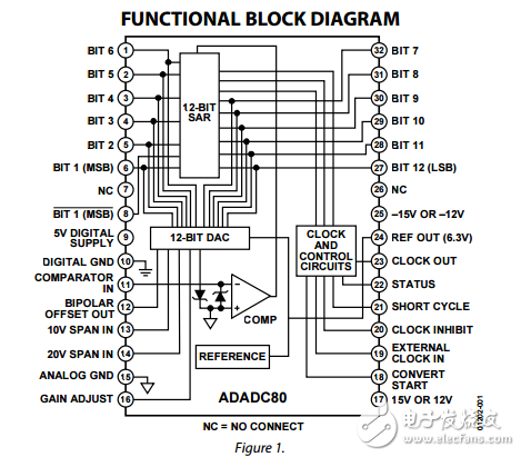 12位逐次逼近的集成电路模数转换器ADADC80数据表