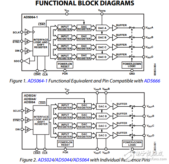 完全准确的12/14/16位DAC输出纳米SPI接口的4.5V至5.5V，TSSOP封装数据表ad5024/ad5044/ad5064数据表