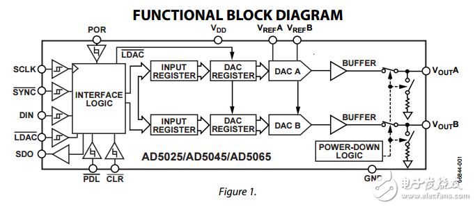 完全准确的12/14/16位双VOUT nanoDAC SPI接口的4.5V至5.5V在TSSOP封装数据表ad5025/ad5045/ad5065数据表