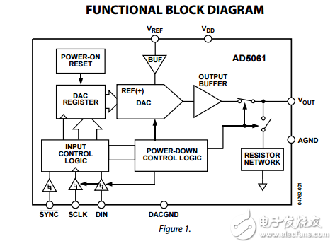 16位ad5061数模转换器输出纳米SPI接口2.7V至5.5V在SOT-23数据表