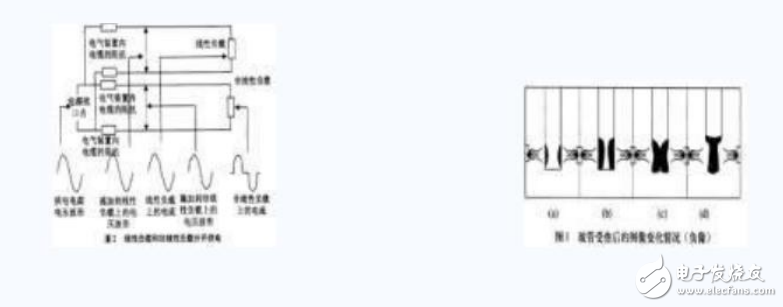 变频器的相关定义及其谐波危害与解决措施的介绍