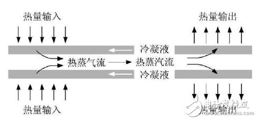 数据中心环境控制系统的技术介绍及其特点和优势分析