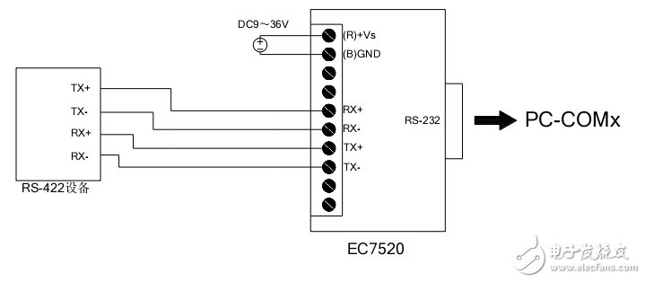 腾控EC7520有源光电隔离型接口转换器使用手册