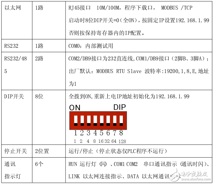 腾控T-901以太网开关量输入模块使用说明