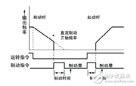 三垦高性能迷你型samco-e系列变频器使用手册