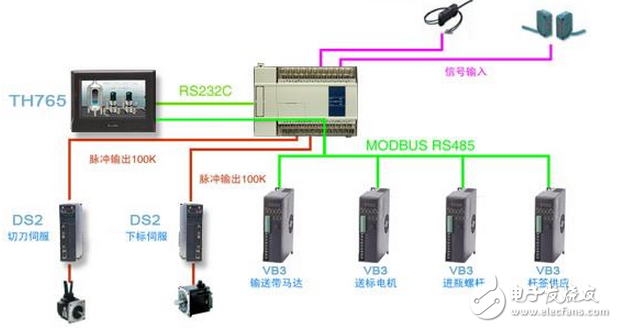 信捷套标机整体解决方案