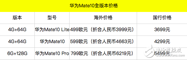 华为mate10