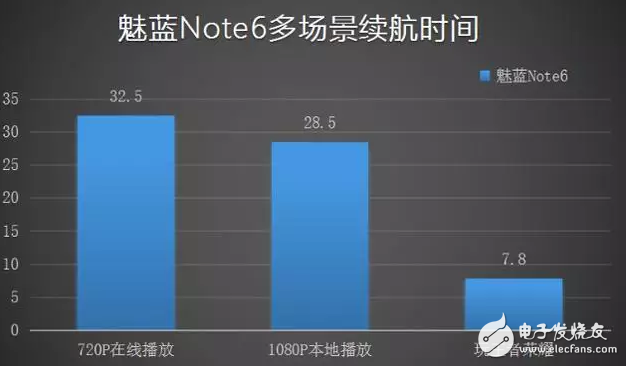 百密一疏？魅蓝note6还是没能做到完美？