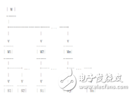 关于MySQL从库扩展的探索方案分析