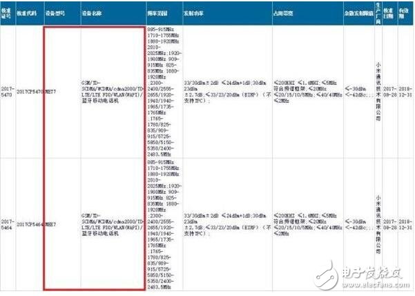 红米5、红米5Plus即将发布，全面屏进入千元时代你最期待谁？