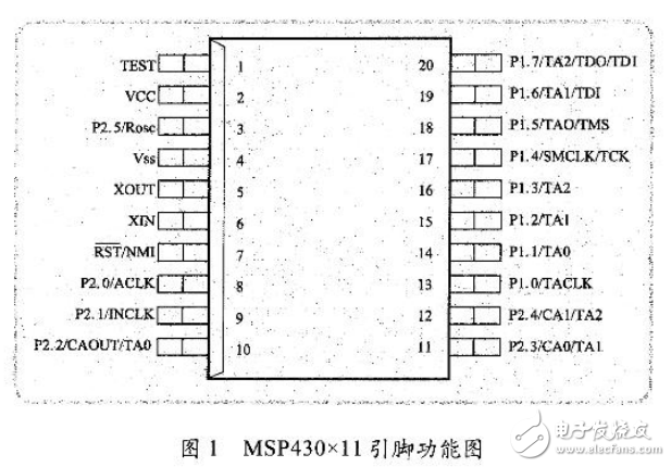 低功耗微控制器MSP430的应用