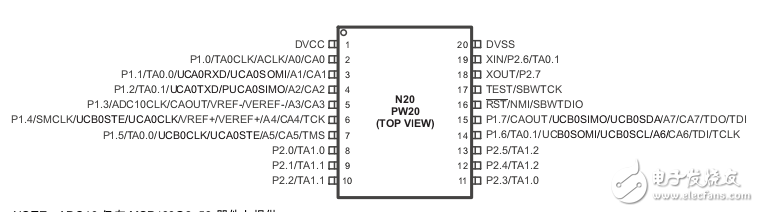 基于G2553中文资料