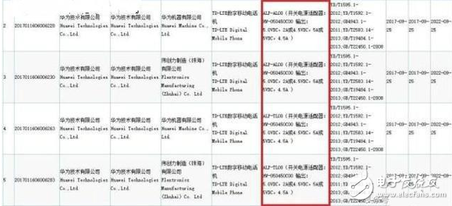 iPhone8爆裂事件愈演愈烈，三星背锅，华为mate10充电规格提前被曝光，绝对可以信任