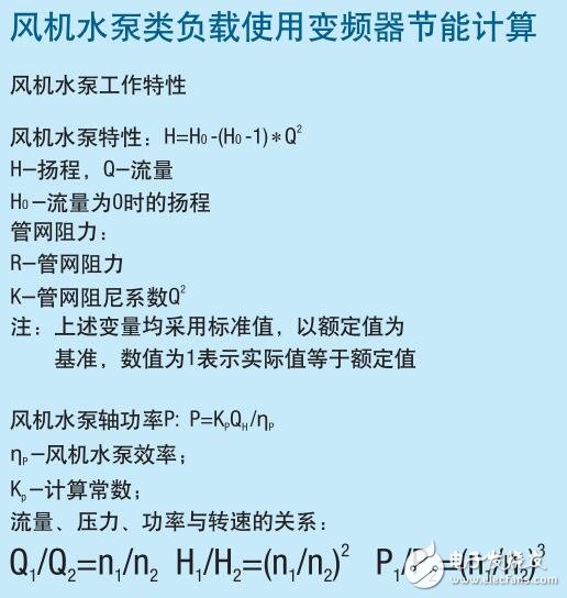 基于明阳高压变频器主要性能及功能