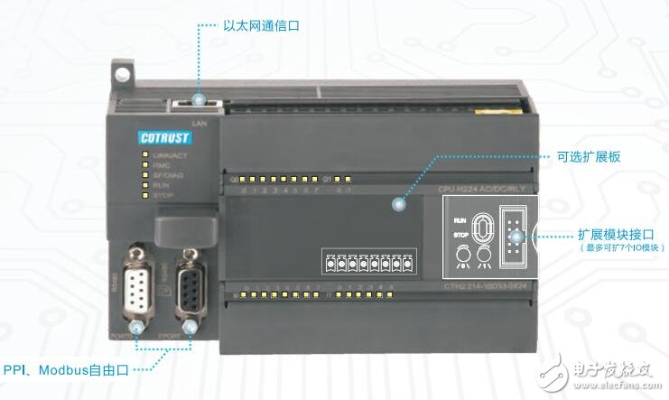 CTH200系列PLC扩展模块介绍