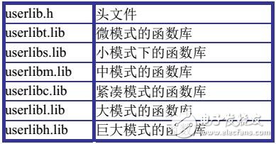 GT运动控制器控制系统初始化及安全机制