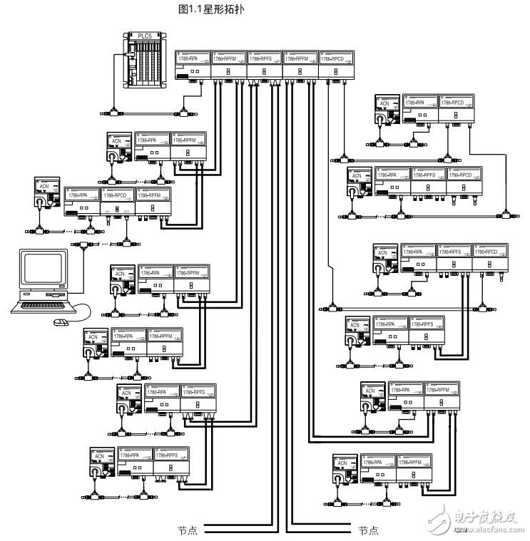 ControlNet光纤电缆安装步骤