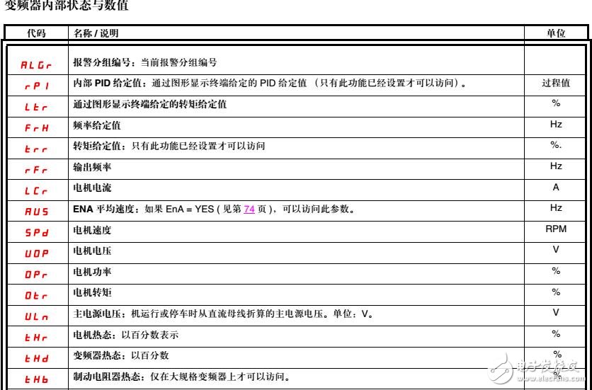 ATV71变频器应用及参数表结构