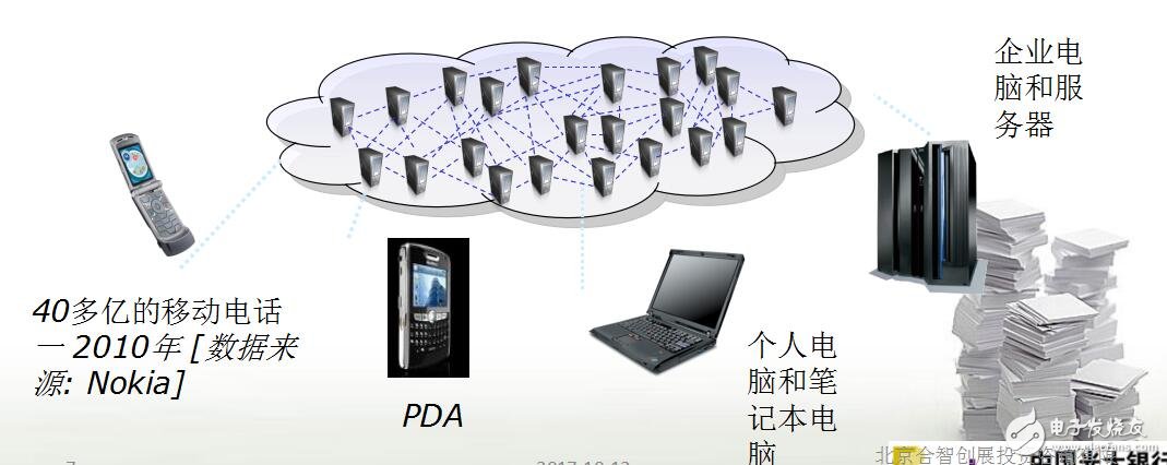 云计算的发展状况