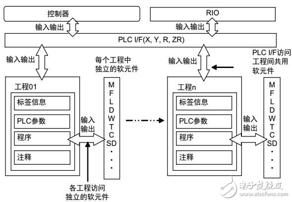 基于M800系列PLC的处理程序