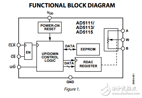 单通道128／64／32位置上/下8%电阻容差非易失数字电位器ad5111/ad5113/ad5115数据表