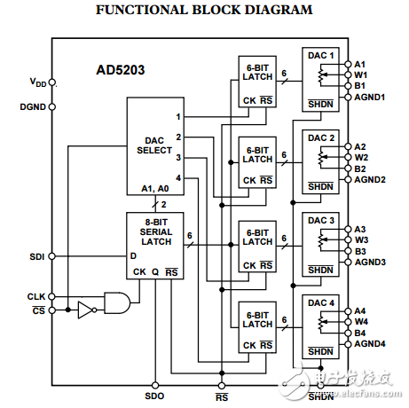 4通道64位数字电位器AD5203数据表