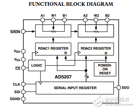 双通道256位数字电位器AD5207数据表