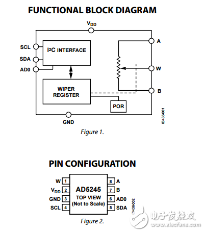256位I2C兼容数字电位器AD5245数据表