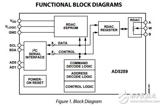 非易失性I2C兼容256位数字电位器ad5259数据表