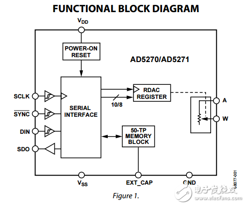 1024/256位1%电阻误差SPI接口和50-tp记忆数字电位器ad5270/ad5271数据表