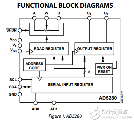 单双15/5伏256位I2C兼容的数字电位器ad5280/ad5282数据表