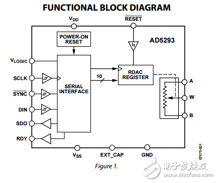 单通道1024位1%R公差数字电位器ad5293数据表