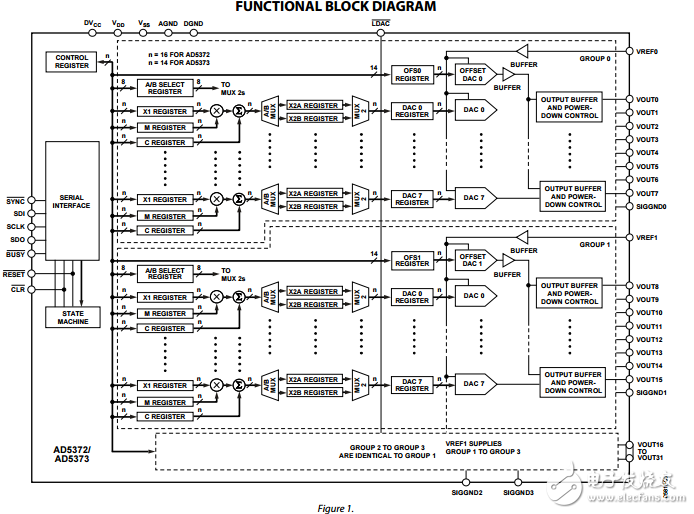 32通道16/14位串行输入电压输出数模转换器ad5372/ad5373数据表
