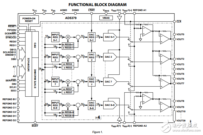 40通道14位并行串行输入双极性电压输出数模转换器ad5379数据表