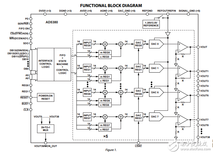 40通道3V/5V单电源14密位数模转换器ad5380数据表